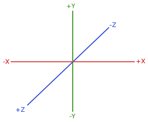 coordinate_systems_right_handed